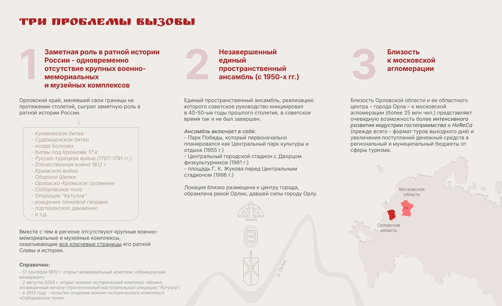 Музей ратной Славы Орловского края