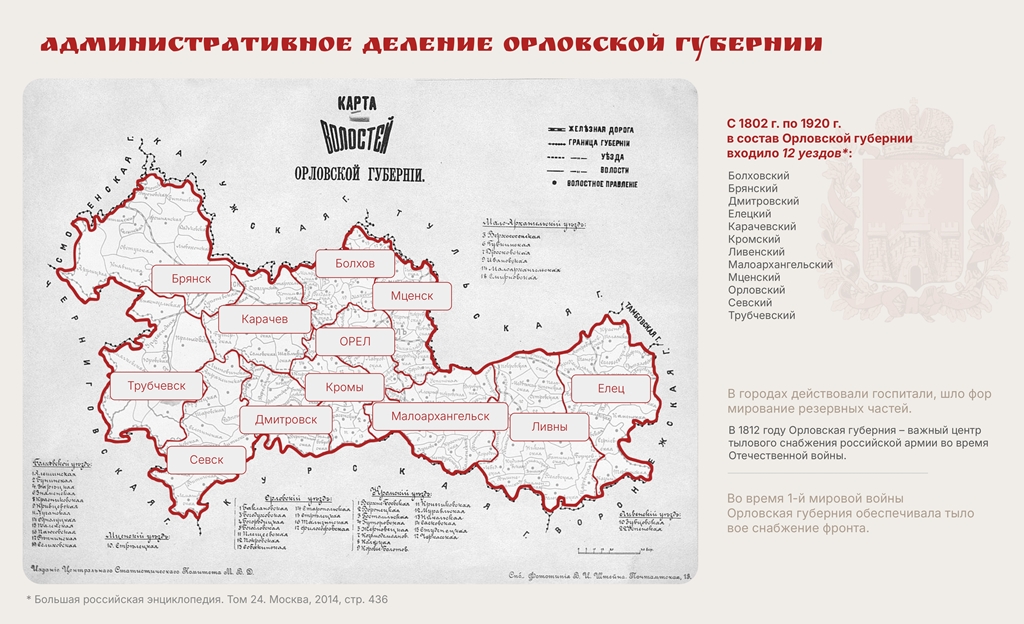 Музей ратной Славы Орловского края
