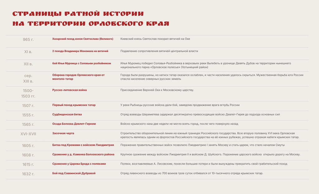 Музей ратной Славы Орловского края