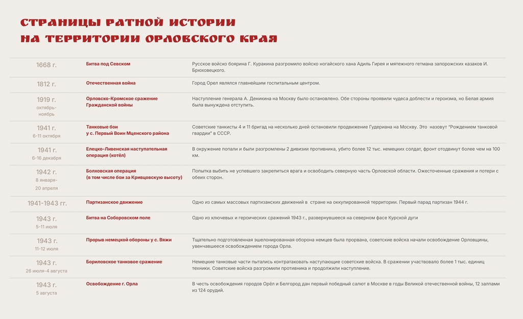 Музей ратной Славы Орловского края