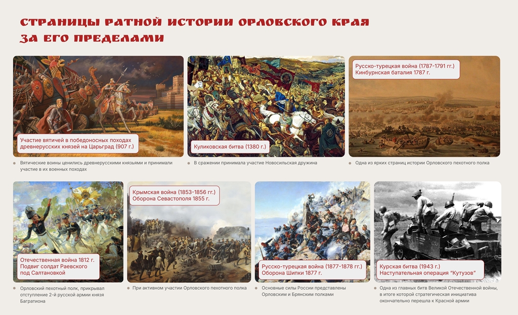 Музей ратной Славы Орловского края