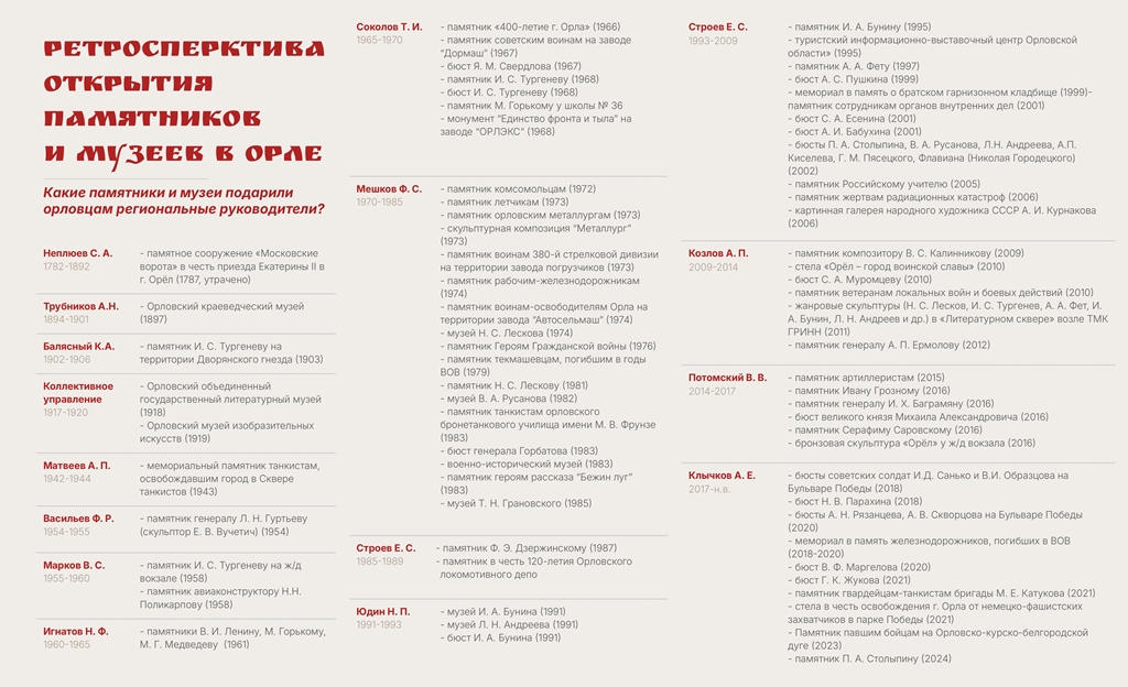 Музей ратной Славы Орловского края