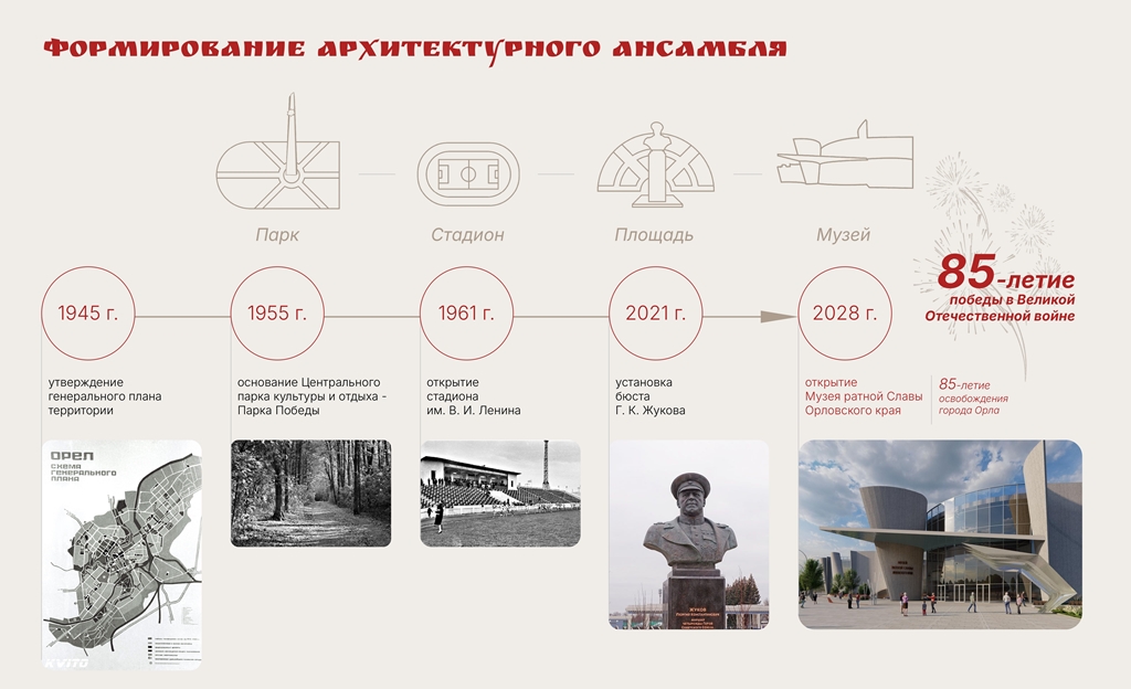 Музей ратной Славы Орловского края