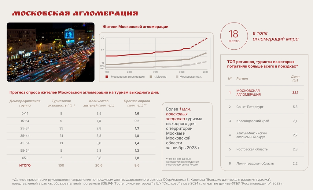 Музей ратной Славы Орловского края
