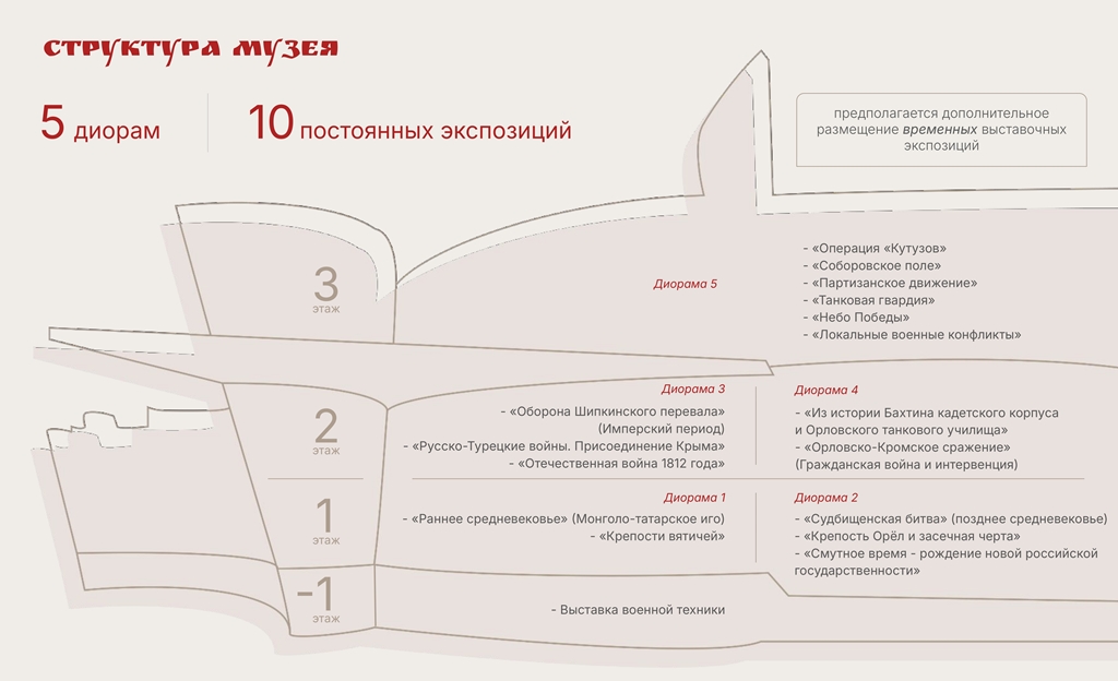 Музей ратной Славы Орловского края