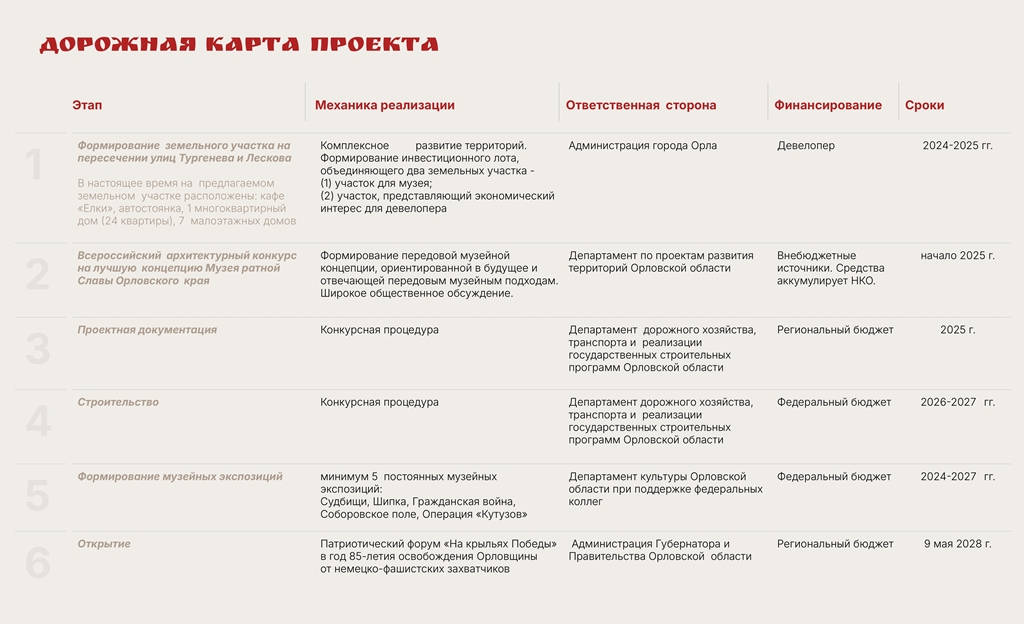 Музей ратной Славы Орловского края