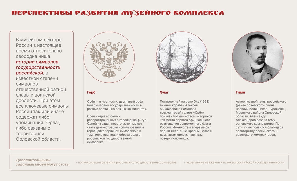 Музей ратной Славы Орловского края