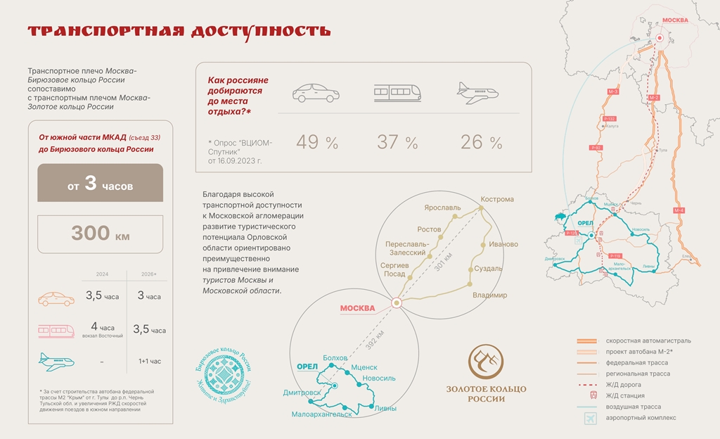 Музей ратной Славы Орловского края