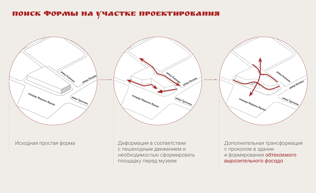 Музей ратной Славы Орловского края