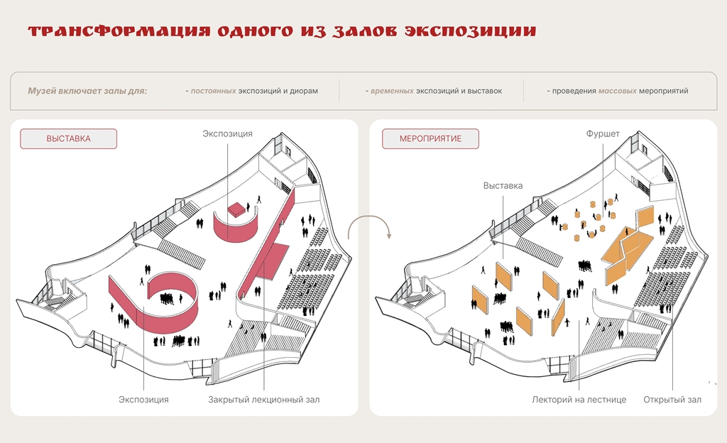 Музей ратной Славы Орловского края