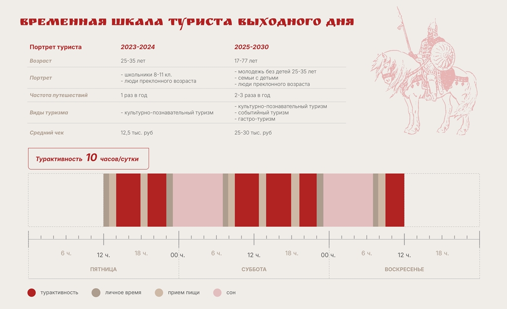Музей ратной Славы Орловского края